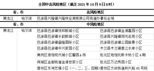 北京新增一个高风险地区,北京新冠疫情高风险地区有哪些