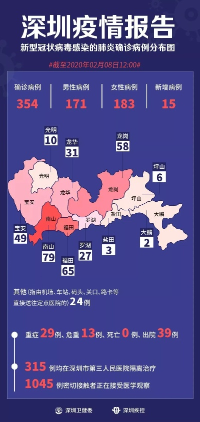 【广东深圳最新疫情/广东深圳疫情最新消息今天新增病例】
