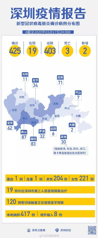 【广东深圳最新疫情/广东深圳疫情最新消息今天新增病例】