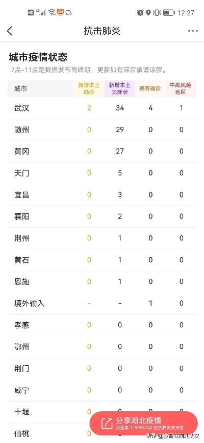 【武汉新增确诊5例/武汉新增病例】
