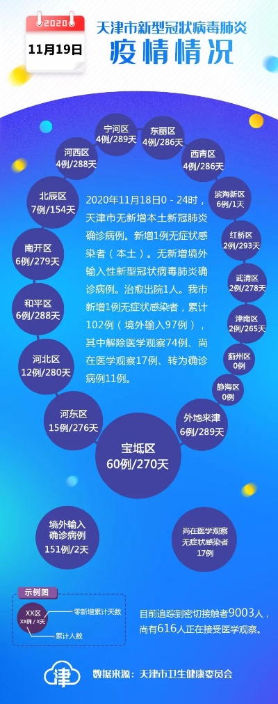 天津今天疫情最新消息明细/天津今天疫情最新消息明细查询