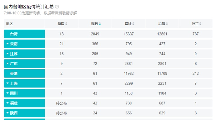 【31省区市新增确诊病例21例/31省区市新增确诊101例 其中本土98例】