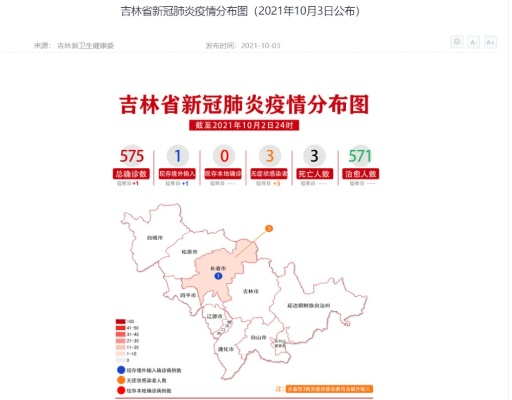 吉林新增2例本土死亡病例,吉林昨增本土无症状7例
