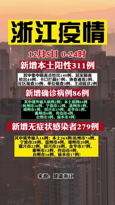 浙江昨日新增确诊病例12例/浙江新冠疫情最新通告