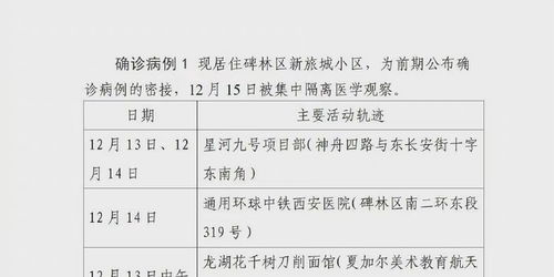 西安确诊病例轨迹公布/西安市确诊人数
